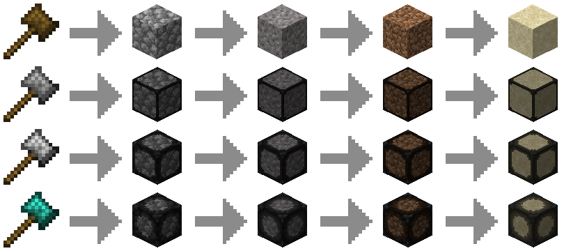 Process compressed resources visual 1