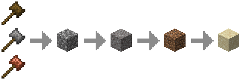 3. Build the Sieve loop visual 3